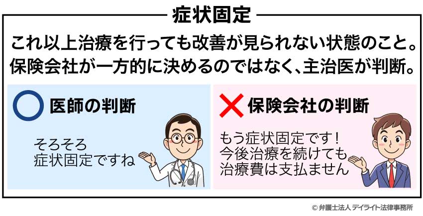 症状固定は誰が決める？