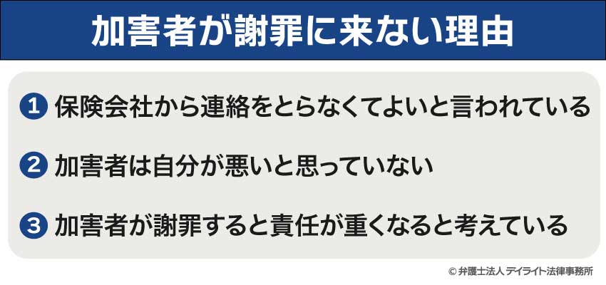 加害者が謝罪に来ない理由