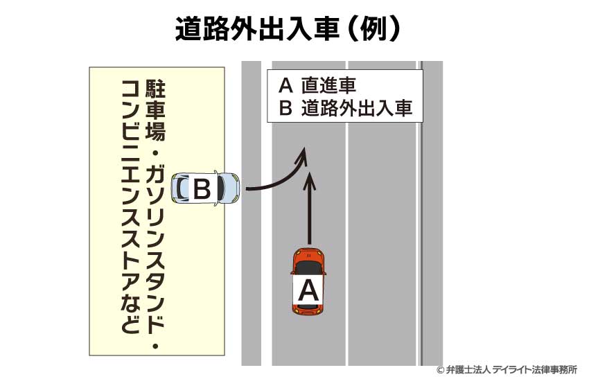 道路外出入車の例