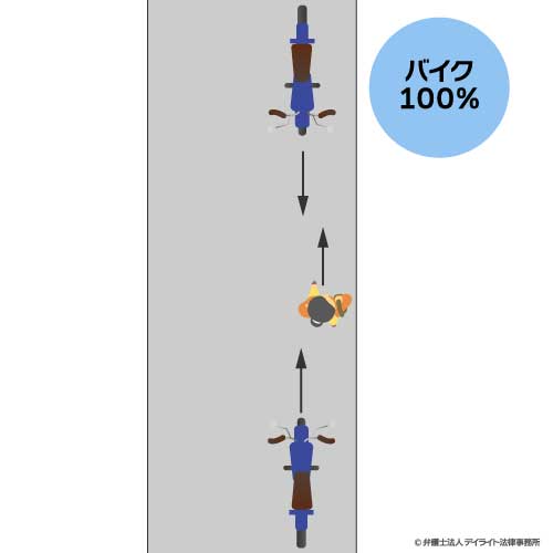 歩行者とバイクの事故⑤
