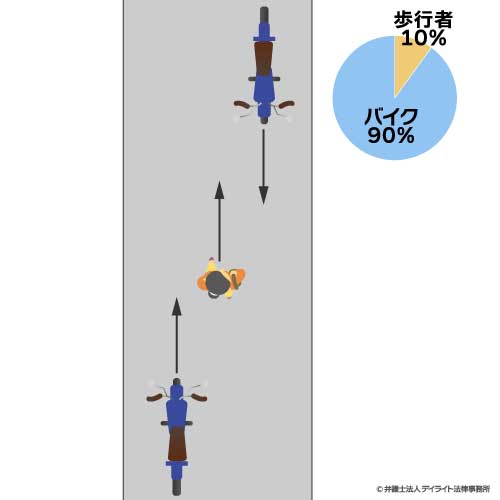 歩行者とバイクの事故⑧