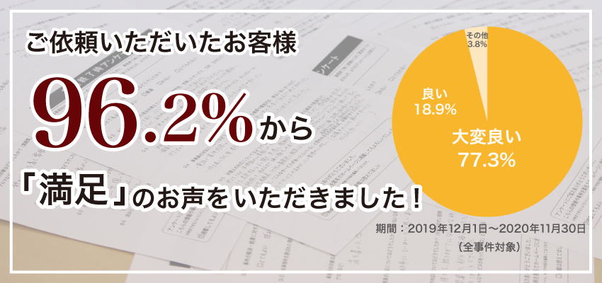 お客様の声 評判 口コミ 交通事故に強い福岡の弁護士 デイライト法律事務所