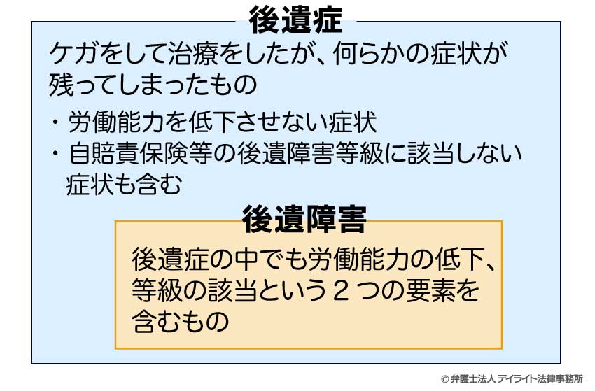 後遺症と後遺障害の関係