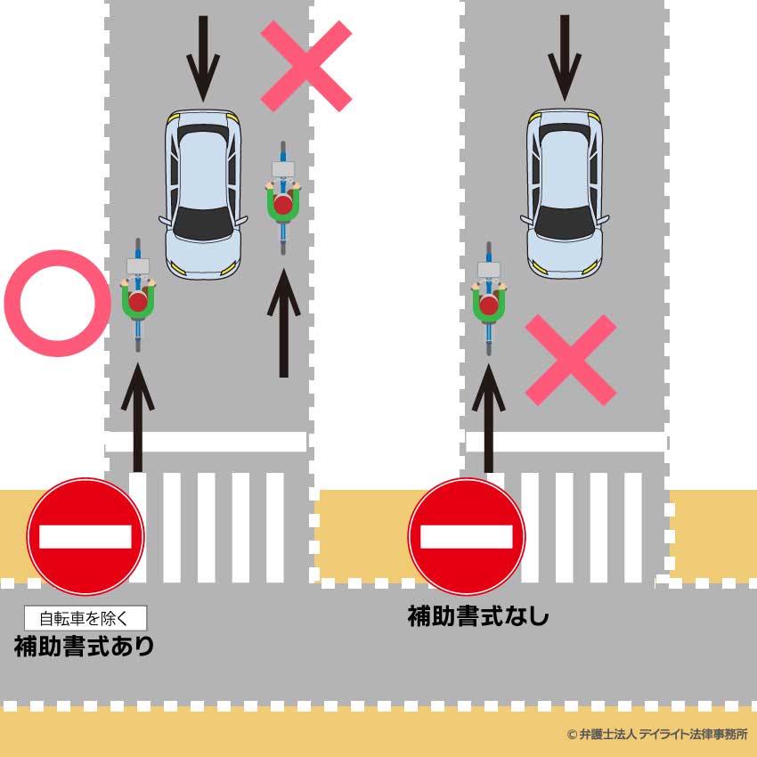 一方通行道路だけれども、自転車には逆方向への走行が認められている道路