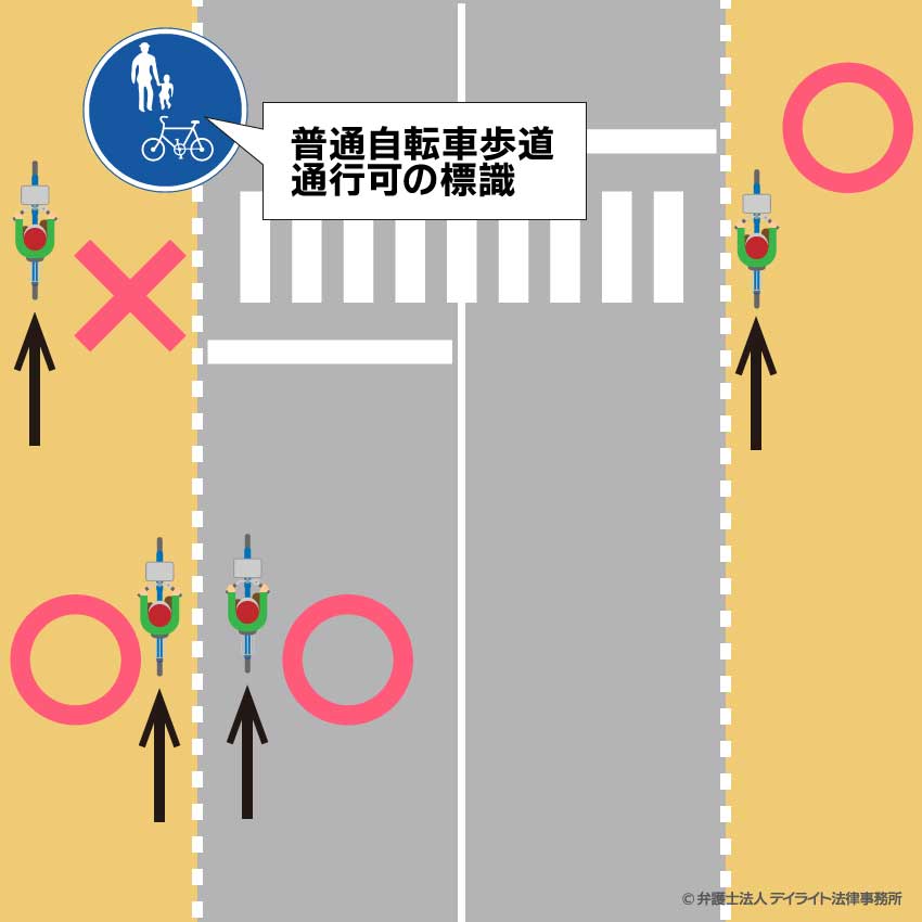 普通自転車歩道通行可の標識がある場合