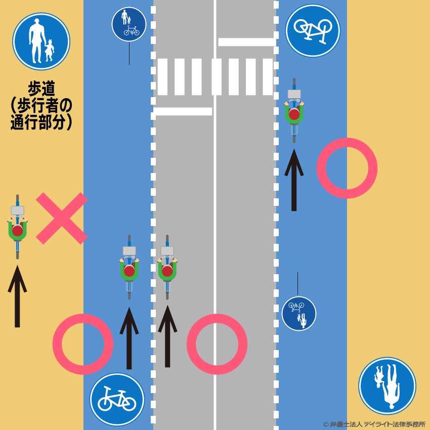 「普通自転車歩道通行可」の標識が設置されている歩道