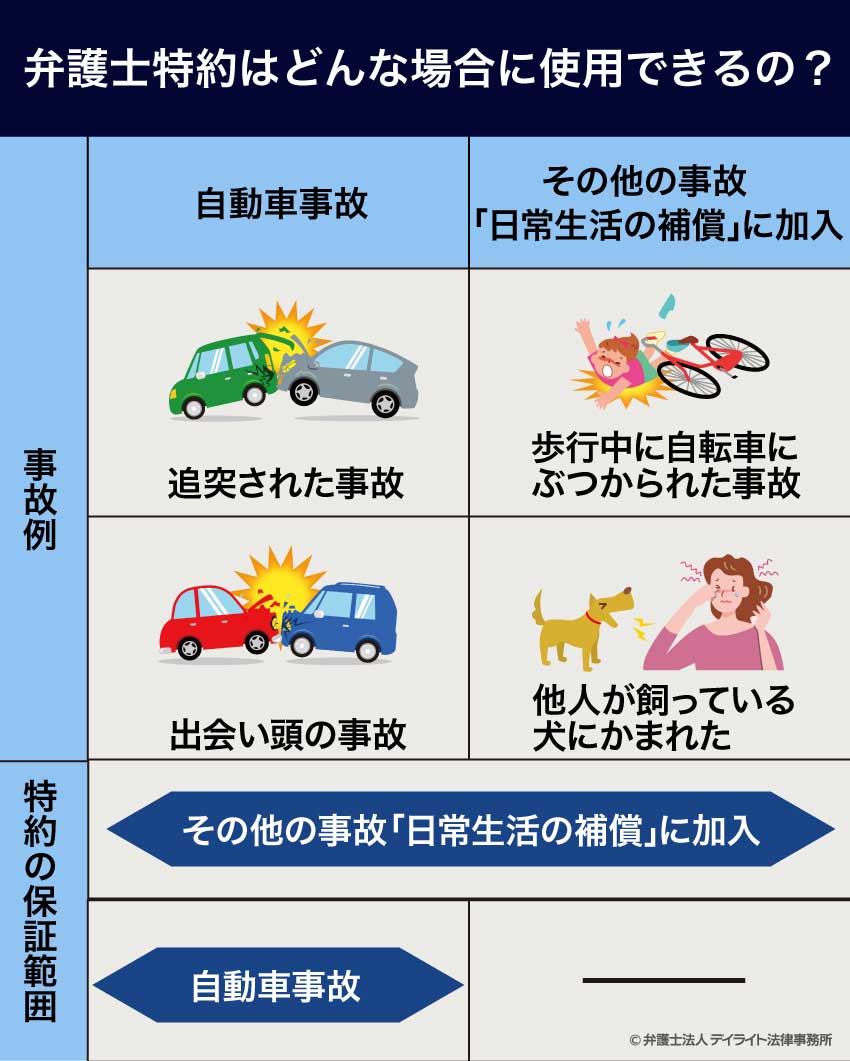 弁護士特約はどんな場合に使用できるの？