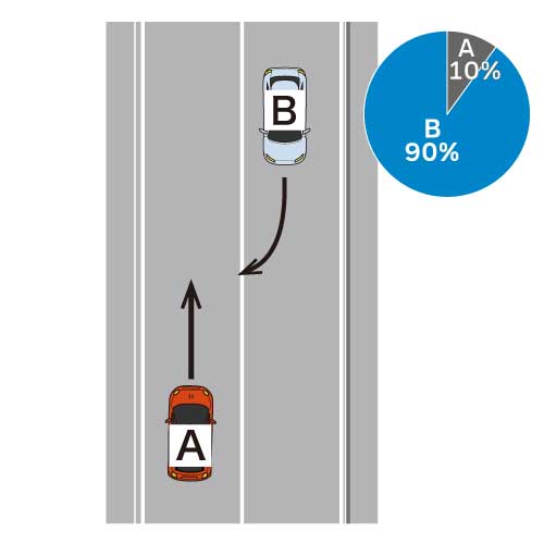 路外に出るために右折する場合