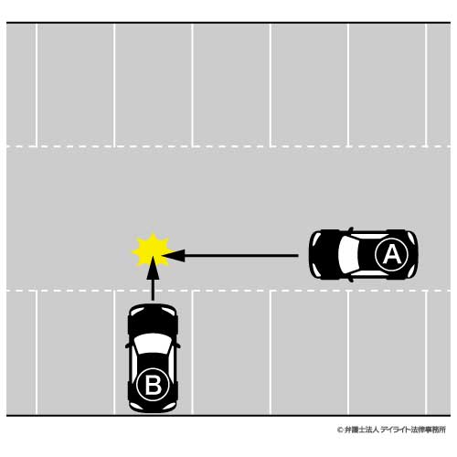 通路を進行する車と駐車区画から出ようとしている車との事故