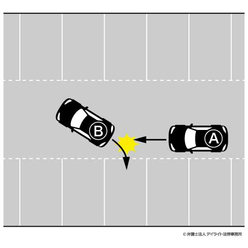 駐車場に入れようとバックしているときの事故