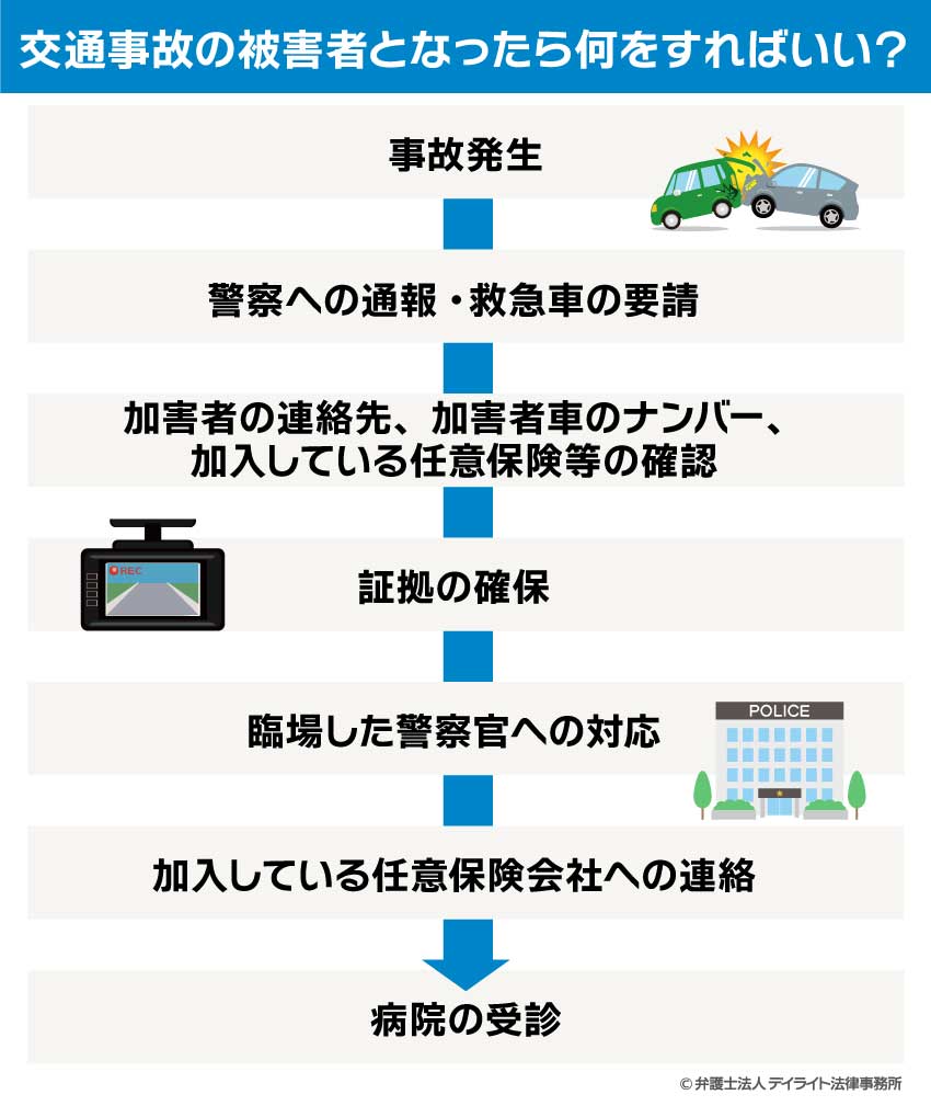 交通事故の被害者となったら何をすればいい？