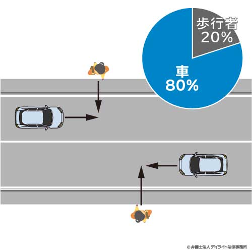 信号も横断歩道での歩行者と車の事故