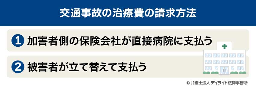 交通事故の治療費の請求方法