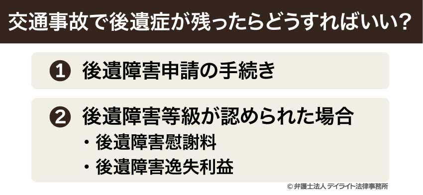 交通事故で後遺症が残ったらどうすればいい？