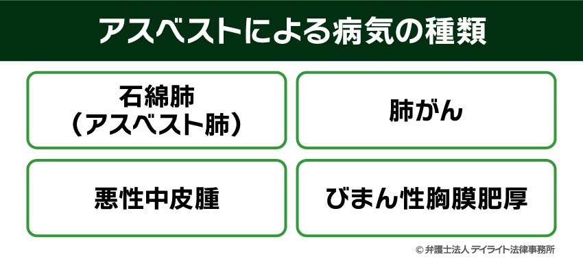 アスベストによる病気の種類