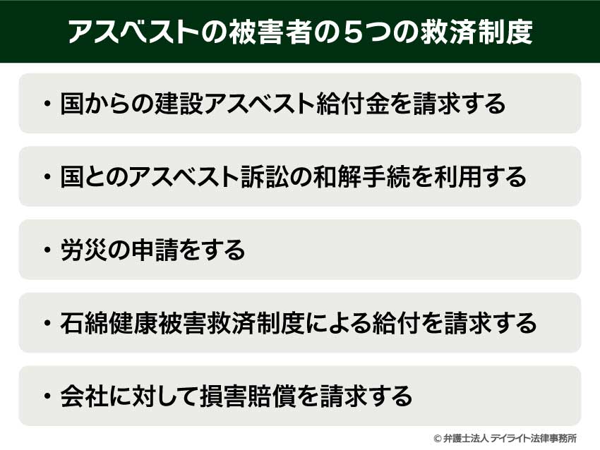 アスベストの被害者の5つの救済制度