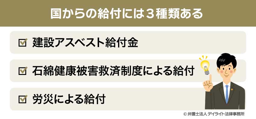 国からの給付には3種類ある