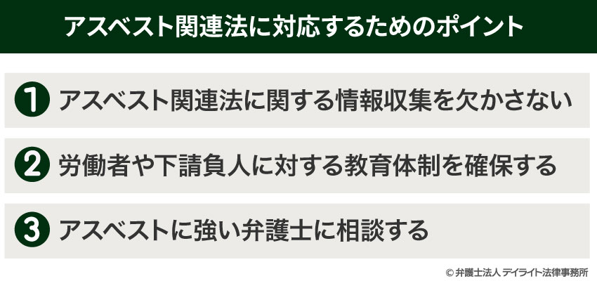 アスベスト関連法に対応するためのポイント