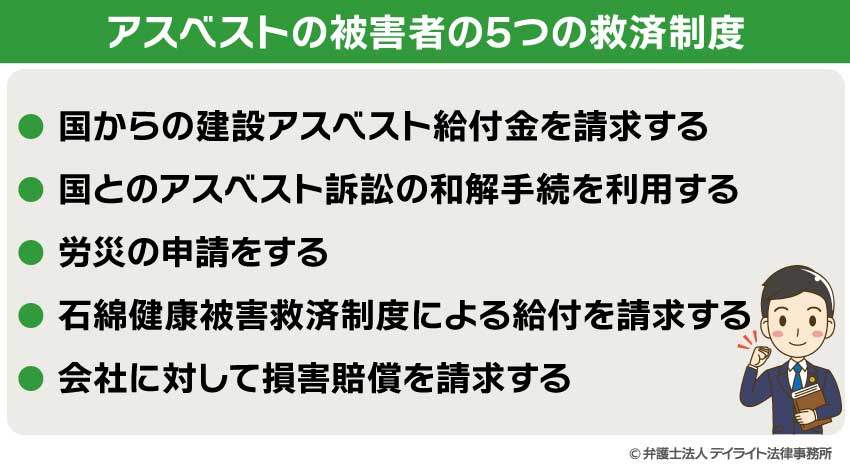 アスベストの被害者の5つの救済制度