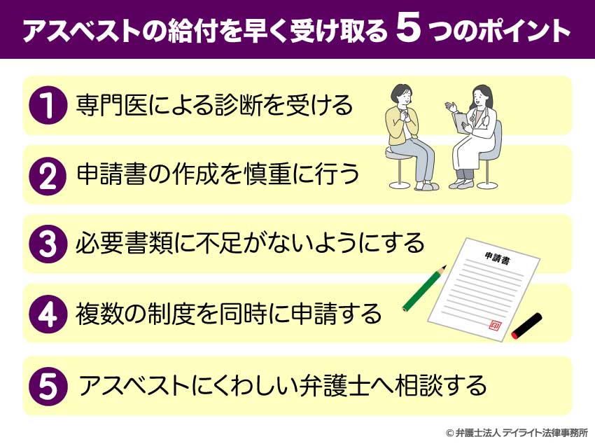 アスベストの給付を早く受け取る5つのポイント