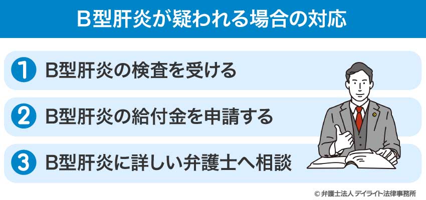 B型肝炎が疑われる場合の対応