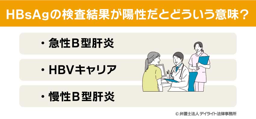 HBsAgの検査結果が陽性だとどういう意味？