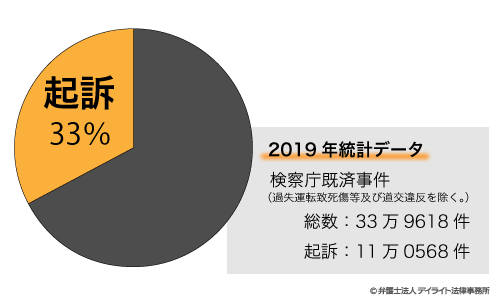 在宅事件とは 弁護士が解説 福岡の刑事事件に強い弁護士による無料相談