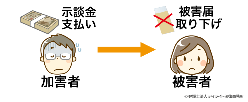 強制わいせつ事件の示談とは 弁護士が解説 福岡の刑事事件に強い弁護士による無料相談