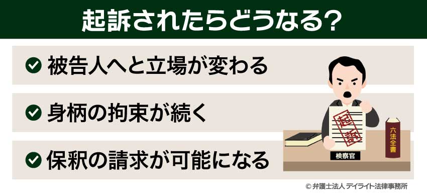 起訴されたらどうなる？