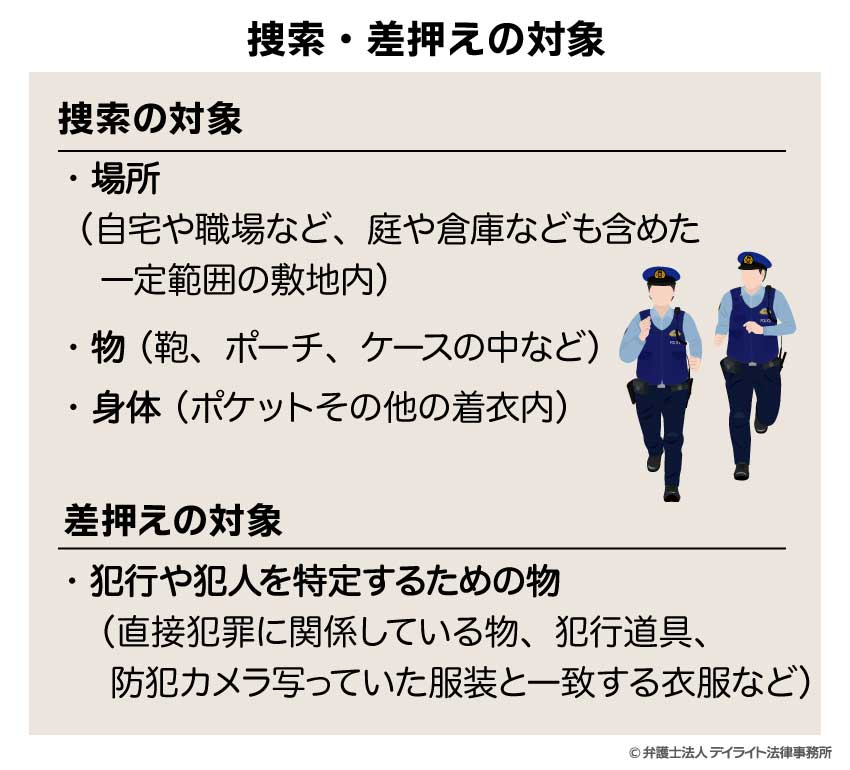 捜索・差押えの対象