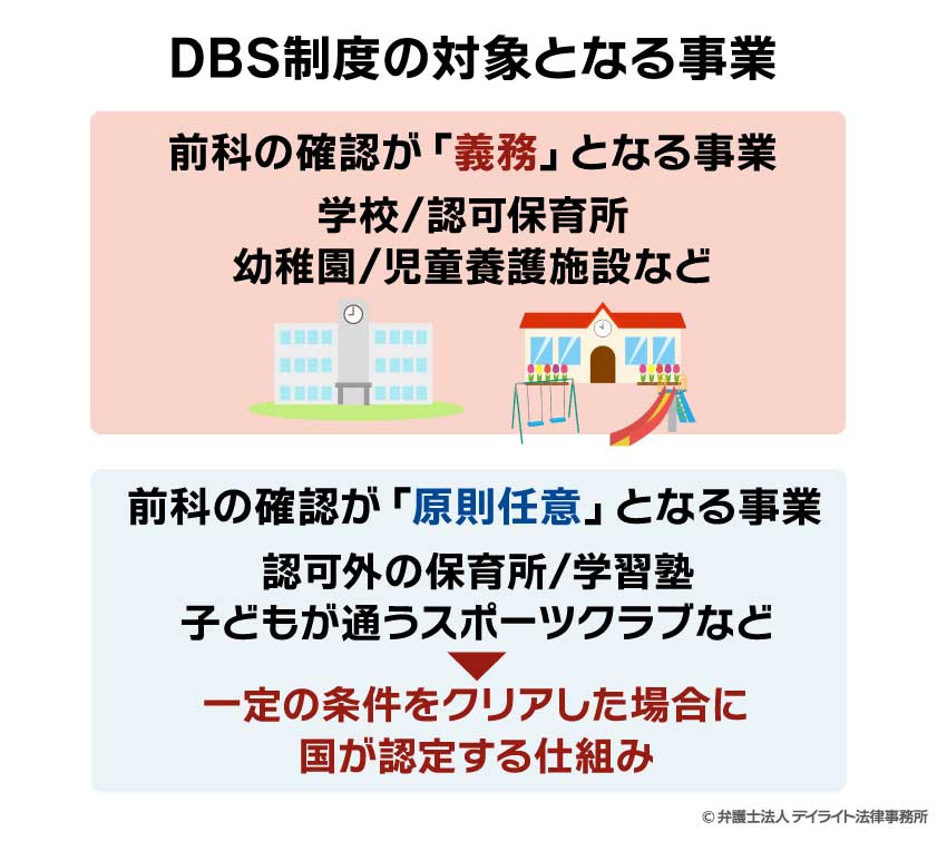 DBS制度の対象となる事業