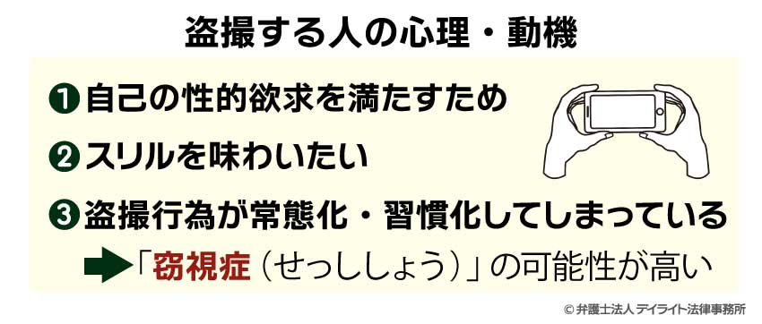 盗撮する人の心理・動機