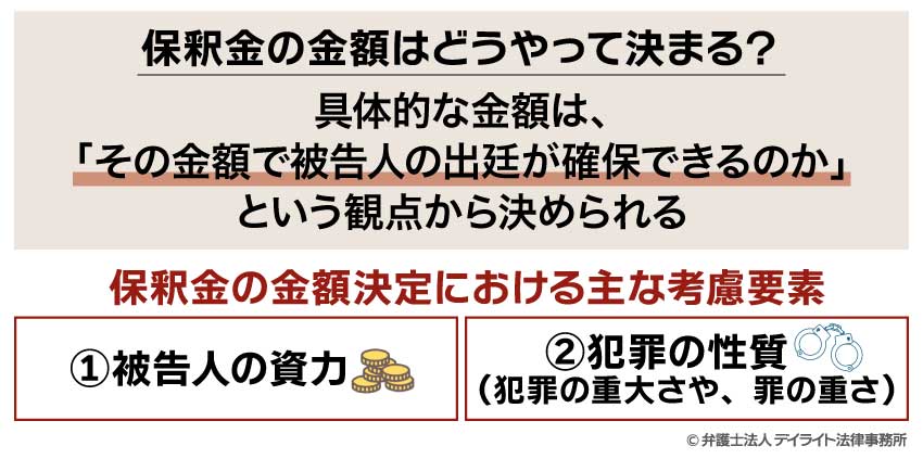 保釈金の金額はどうやって決まる？