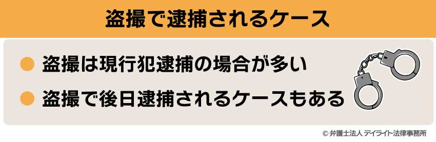 盗撮で逮捕されるケース