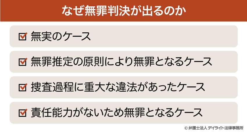 なぜ無罪判決が出るのか