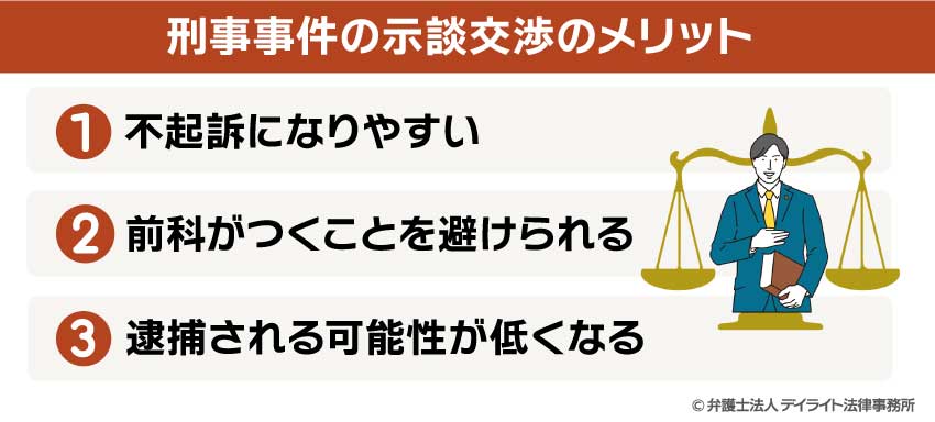 刑事事件の示談交渉のメリット