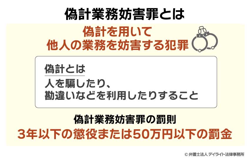 偽計業務妨害罪とは