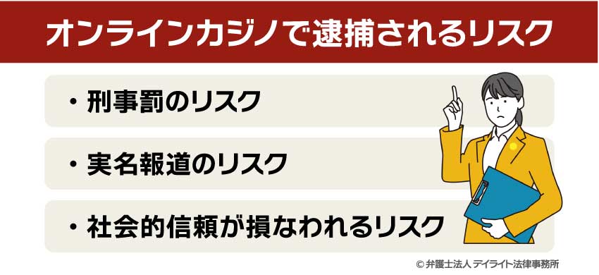 オンラインカジノで逮捕されるリスク