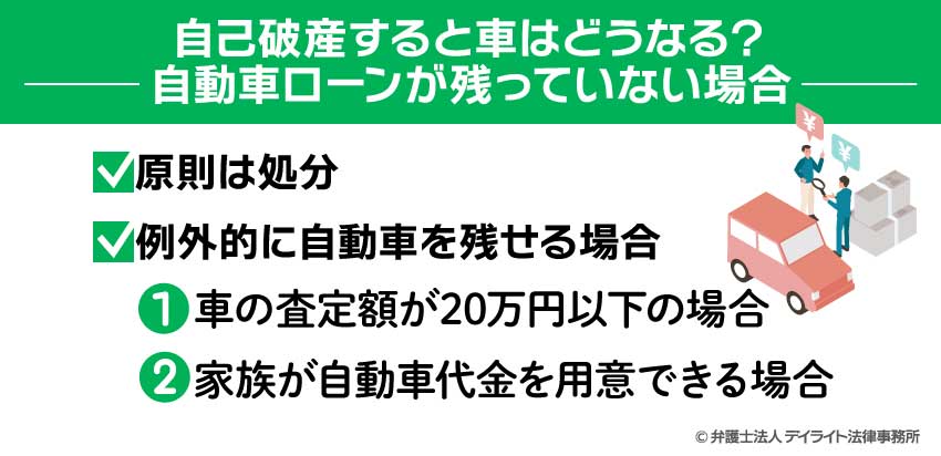 自動車ローンが残っていない場合