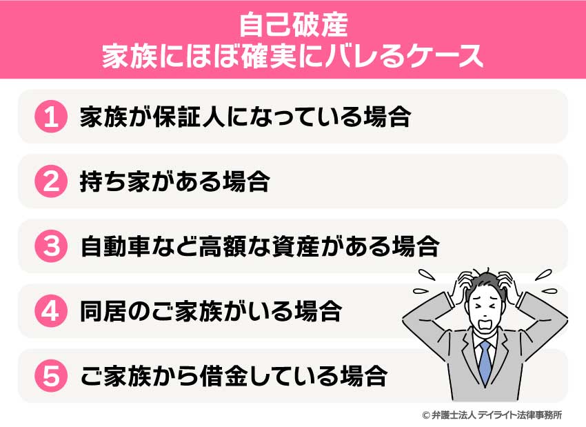 自己破産が家族にほぼ確実にバレるケース