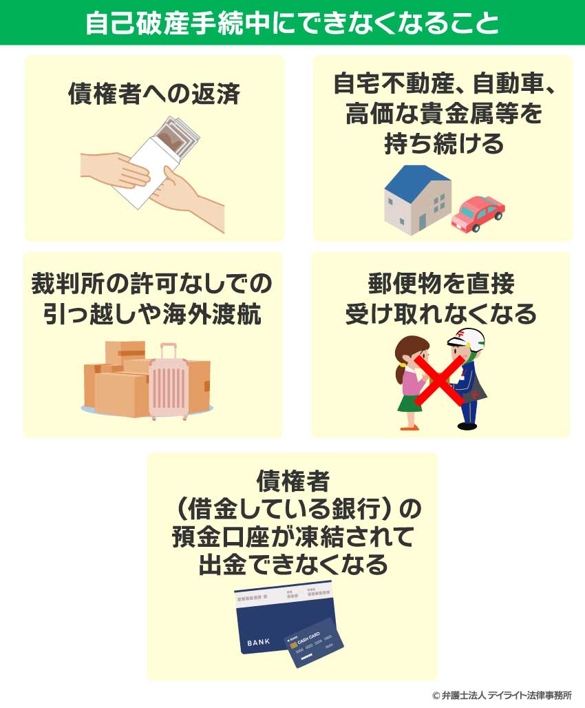 自己破産手続中にできなくなること