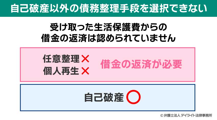 自己破産以外の債務整理手段を選択できない