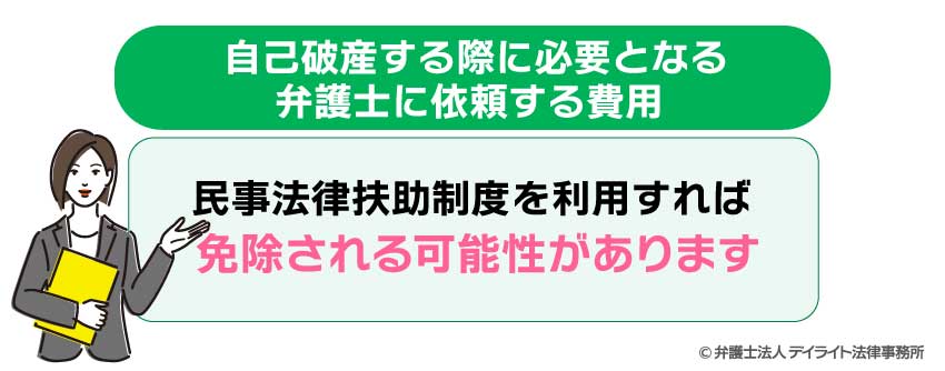 自己破産に必要な費用が免許される可能性がある