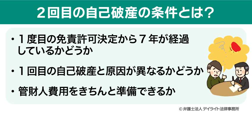 2回目の自己破産の条件