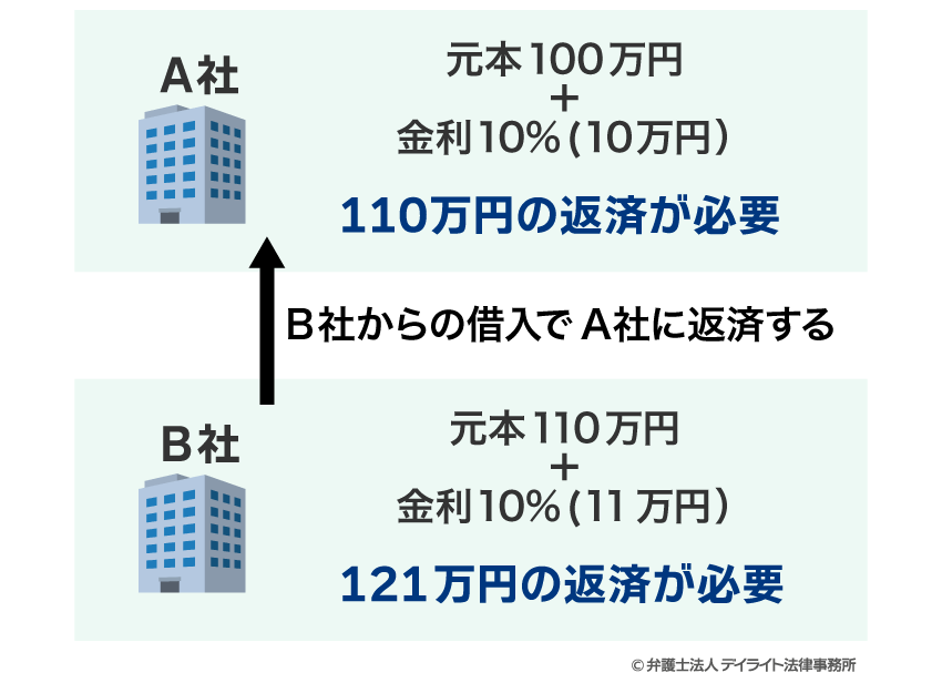 具体例のイメージ図