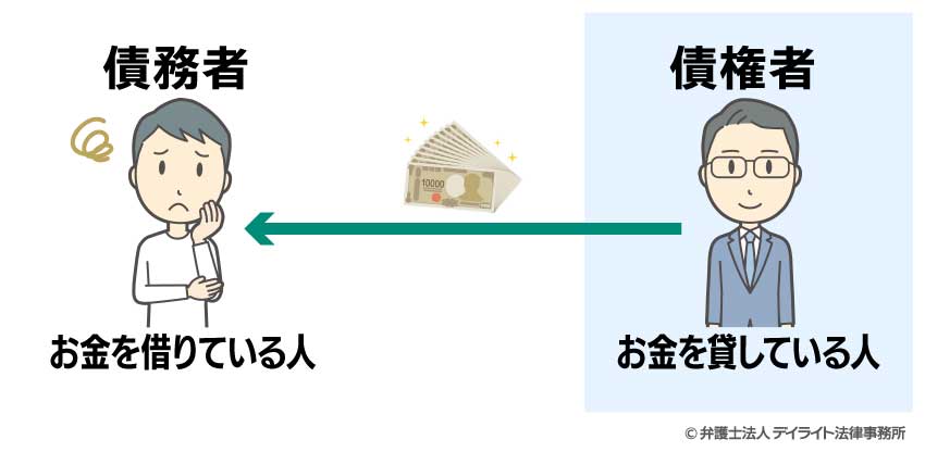 債権者とは