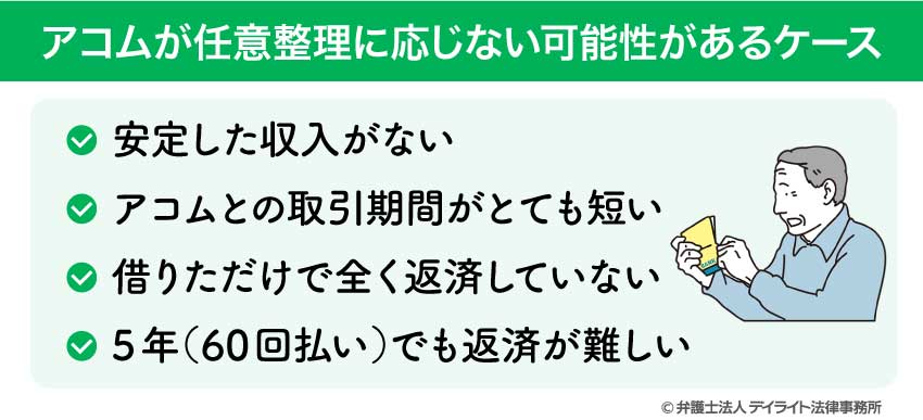 アコムが任意整理に応じない可能性があるケース