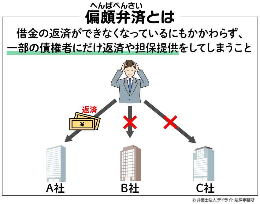 偏頗弁済とは