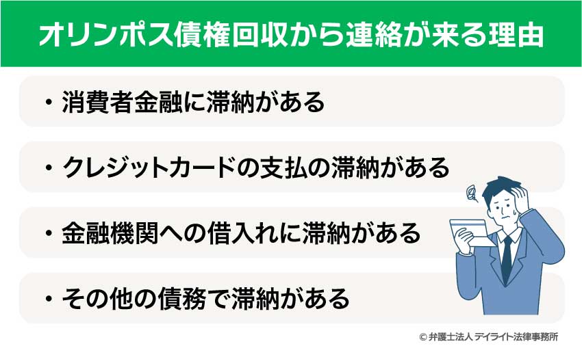 オリンポス債権回収から連絡が来る理由