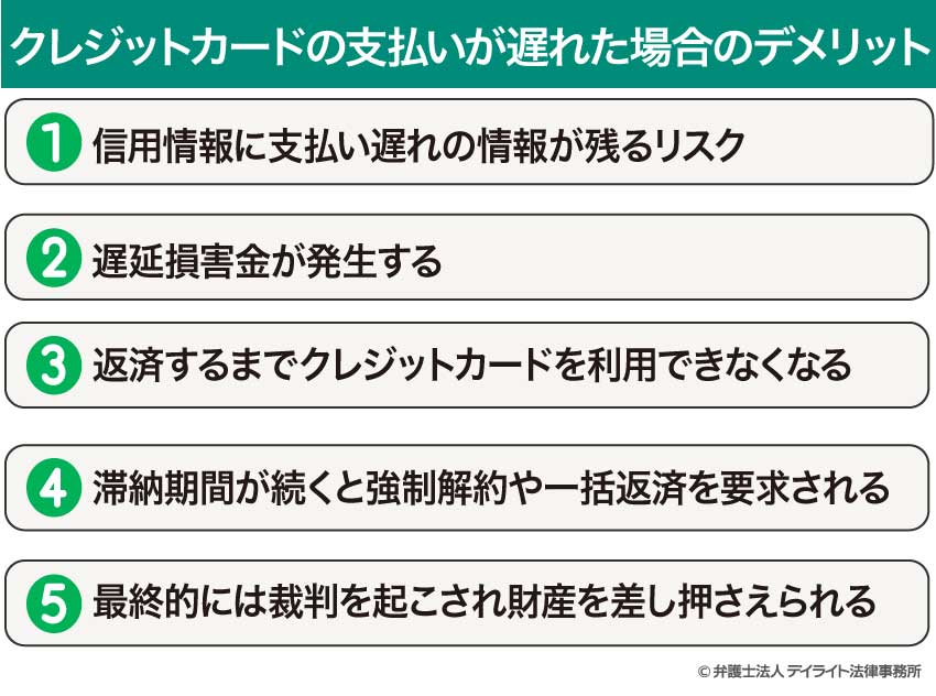 クレジットカードの支払いが遅れた場合のデメリット